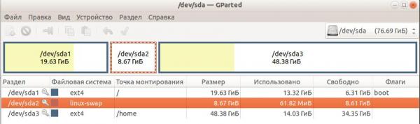 Gparted